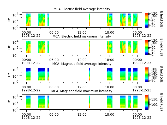 ak_h1_mca_19981222_v02.cdf.png