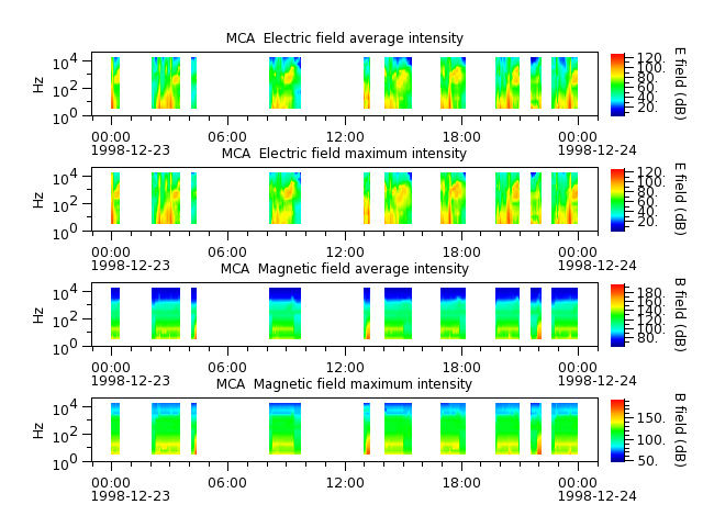 ak_h1_mca_19981223_v02.cdf.png