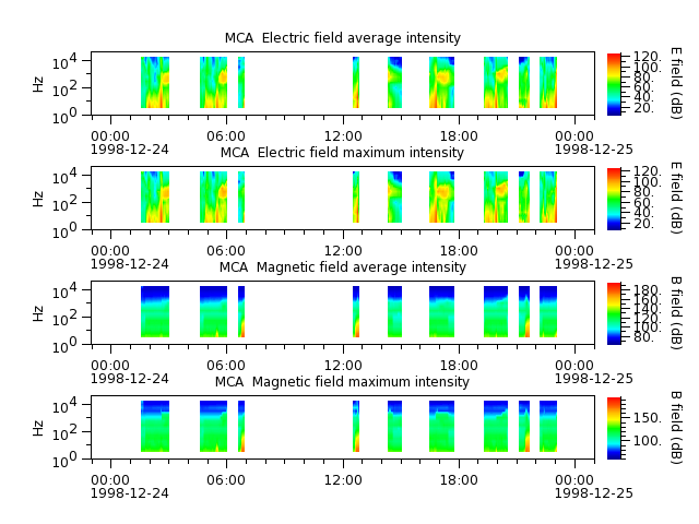 ak_h1_mca_19981224_v02.cdf.png