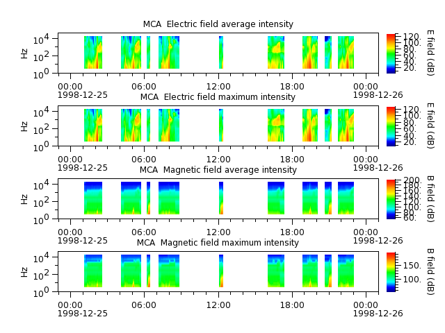 ak_h1_mca_19981225_v02.cdf.png