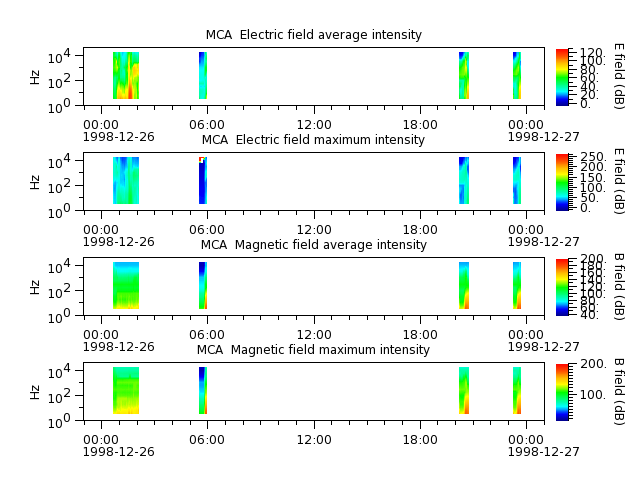 ak_h1_mca_19981226_v02.cdf.png