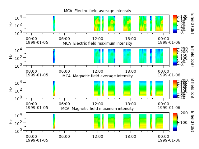 ak_h1_mca_19990105_v02.cdf.png