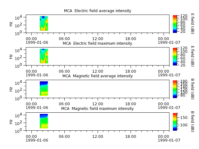 ak_h1_mca_19990106_v02.cdf.png