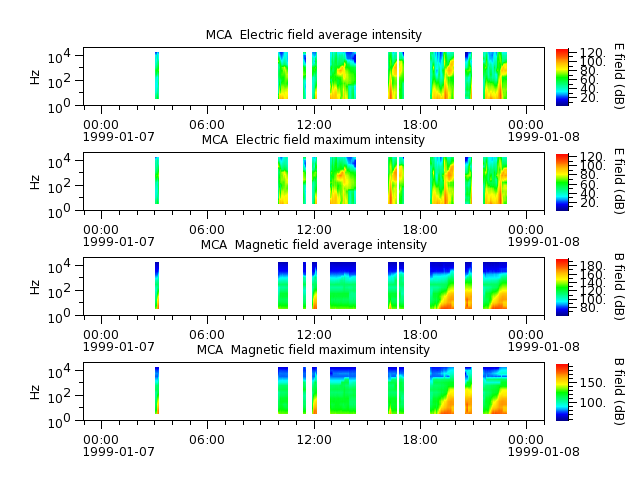 ak_h1_mca_19990107_v02.cdf.png