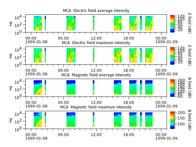 ak_h1_mca_19990108_v02.cdf.png