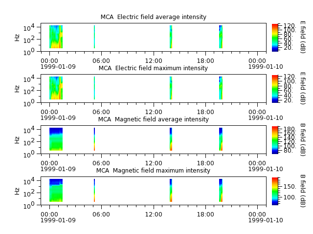 ak_h1_mca_19990109_v02.cdf.png