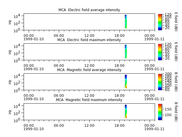 ak_h1_mca_19990110_v02.cdf.png