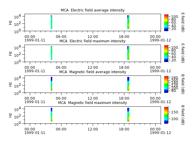 ak_h1_mca_19990111_v02.cdf.png