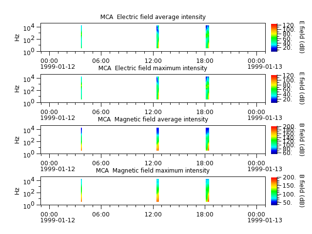ak_h1_mca_19990112_v02.cdf.png