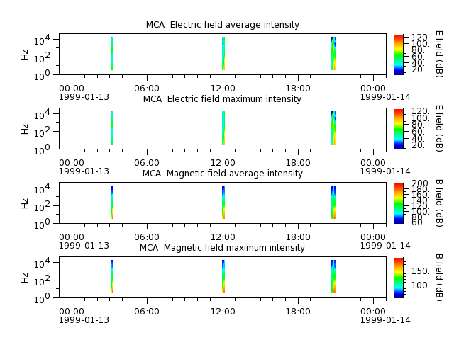ak_h1_mca_19990113_v02.cdf.png
