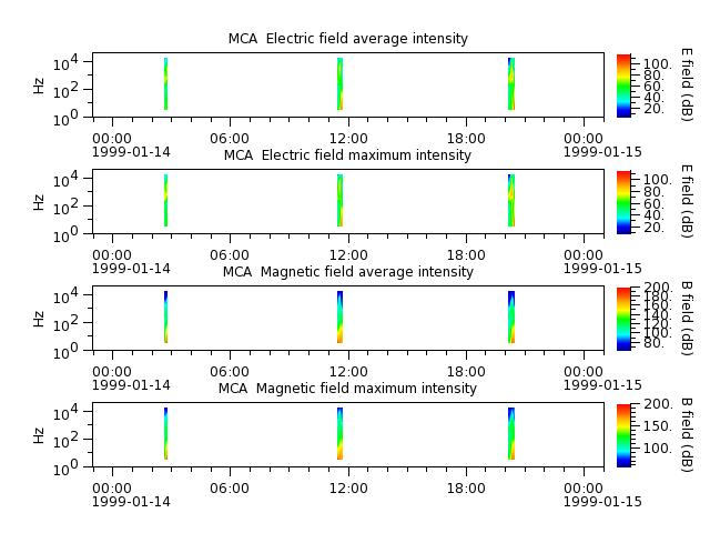ak_h1_mca_19990114_v02.cdf.png