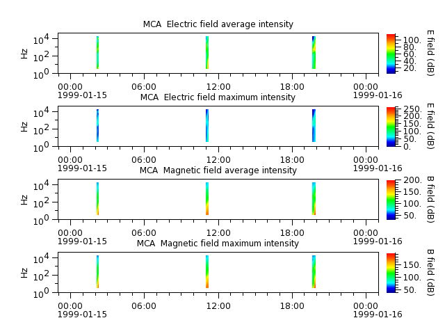 ak_h1_mca_19990115_v02.cdf.png
