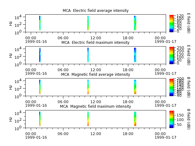 ak_h1_mca_19990116_v02.cdf.png