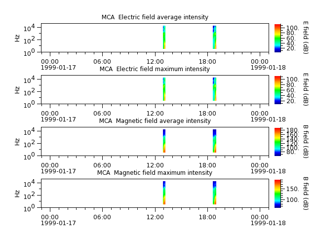 ak_h1_mca_19990117_v02.cdf.png