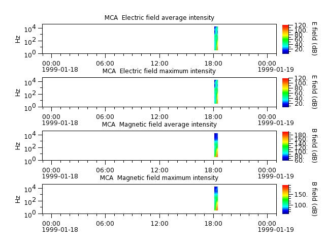 ak_h1_mca_19990118_v02.cdf.png
