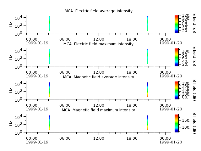 ak_h1_mca_19990119_v02.cdf.png