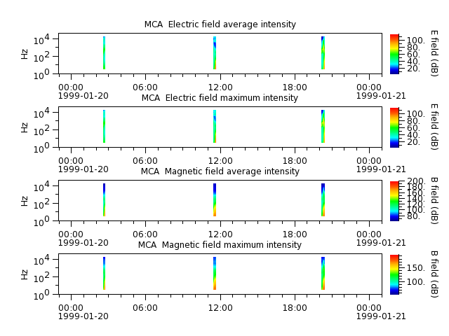 ak_h1_mca_19990120_v02.cdf.png