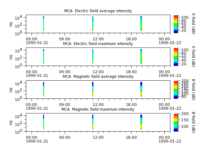 ak_h1_mca_19990121_v02.cdf.png