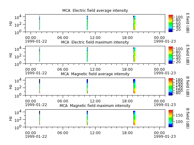 ak_h1_mca_19990122_v02.cdf.png
