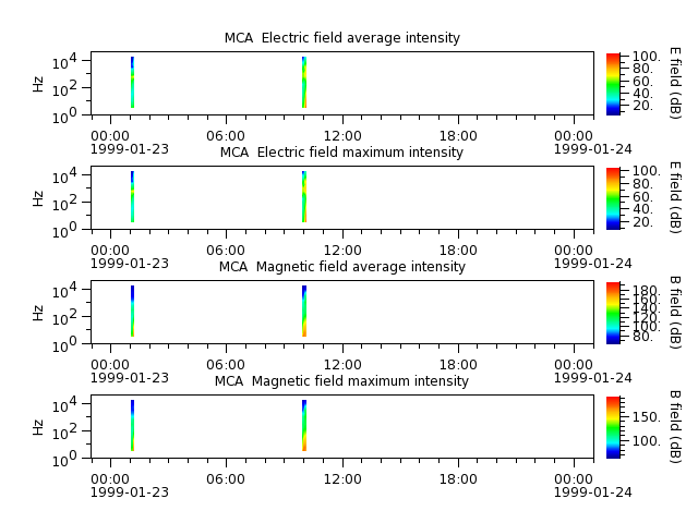 ak_h1_mca_19990123_v02.cdf.png