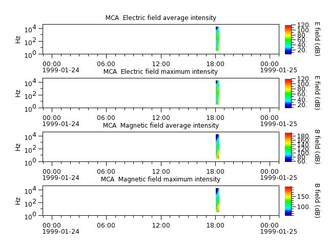 ak_h1_mca_19990124_v02.cdf.png