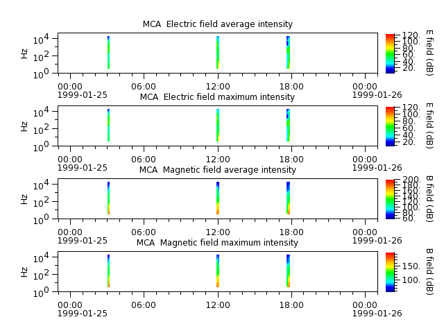 ak_h1_mca_19990125_v02.cdf.png