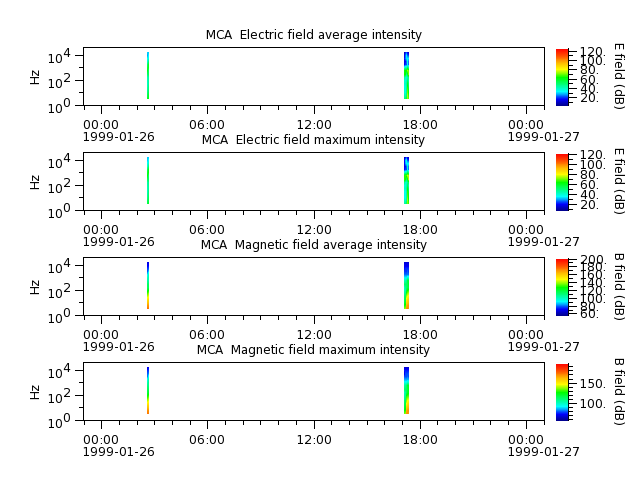 ak_h1_mca_19990126_v02.cdf.png