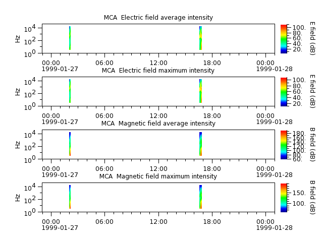 ak_h1_mca_19990127_v02.cdf.png