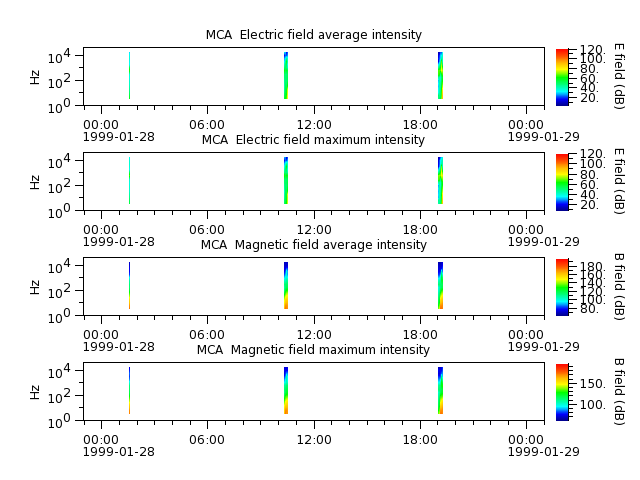 ak_h1_mca_19990128_v02.cdf.png