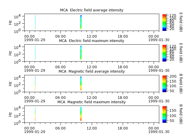 ak_h1_mca_19990129_v02.cdf.png