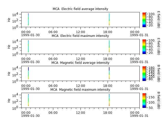 ak_h1_mca_19990130_v02.cdf.png