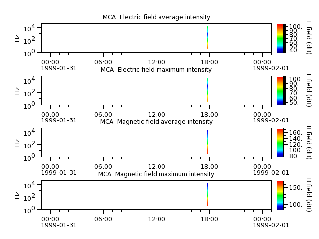 ak_h1_mca_19990131_v02.cdf.png