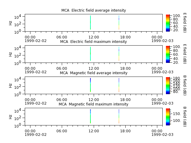 ak_h1_mca_19990202_v02.cdf.png