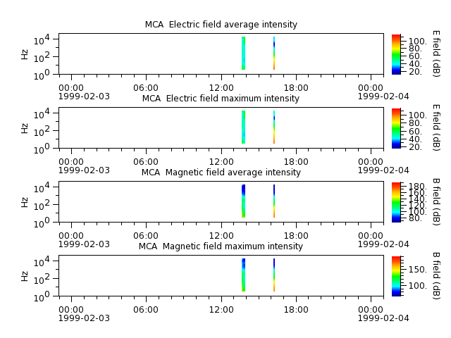 ak_h1_mca_19990203_v02.cdf.png