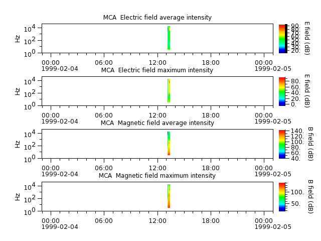 ak_h1_mca_19990204_v02.cdf.png