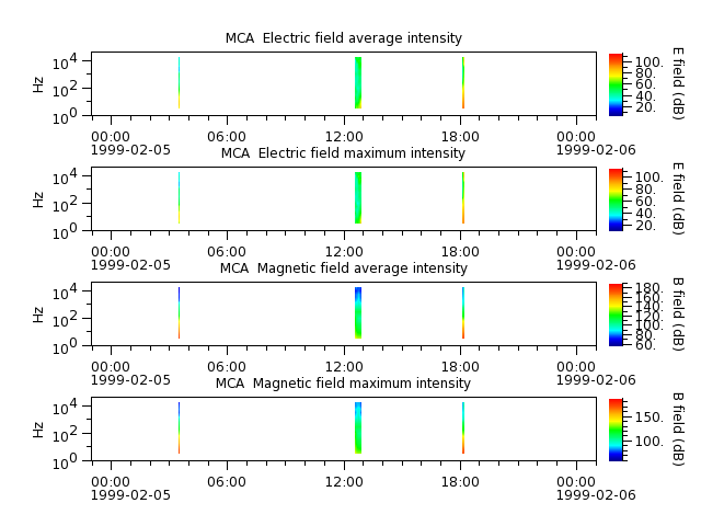 ak_h1_mca_19990205_v02.cdf.png