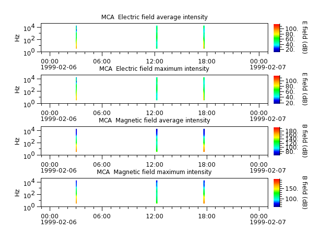 ak_h1_mca_19990206_v02.cdf.png