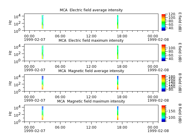 ak_h1_mca_19990207_v02.cdf.png