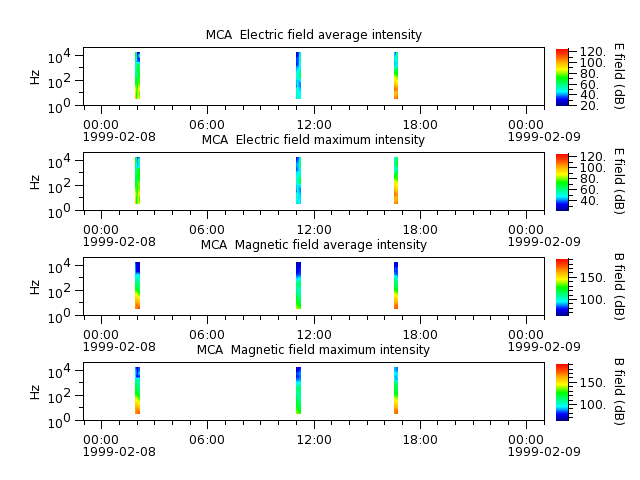 ak_h1_mca_19990208_v02.cdf.png