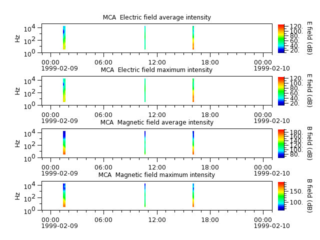 ak_h1_mca_19990209_v02.cdf.png