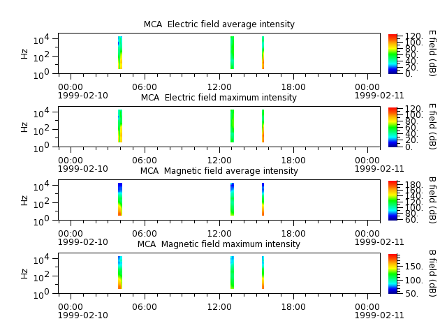 ak_h1_mca_19990210_v02.cdf.png