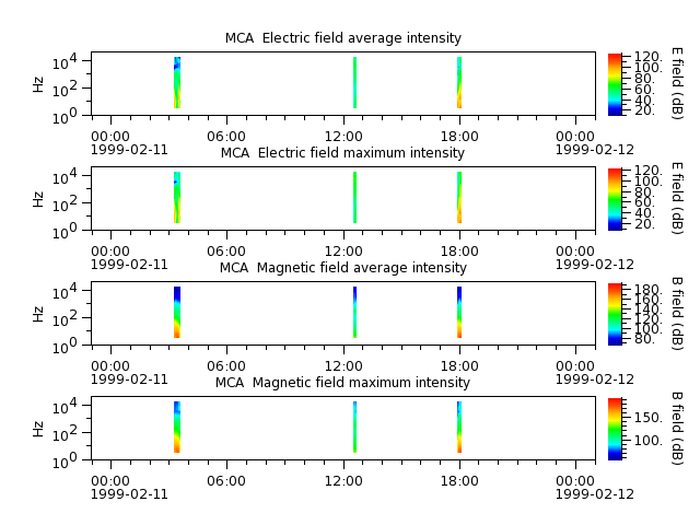 ak_h1_mca_19990211_v02.cdf.png