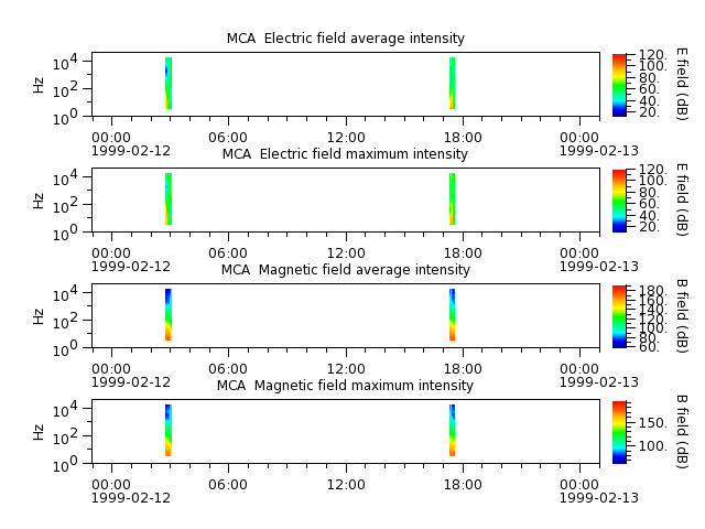 ak_h1_mca_19990212_v02.cdf.png