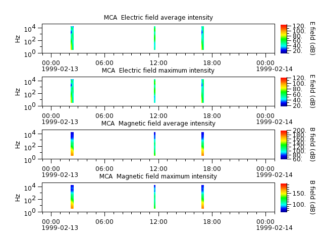 ak_h1_mca_19990213_v02.cdf.png