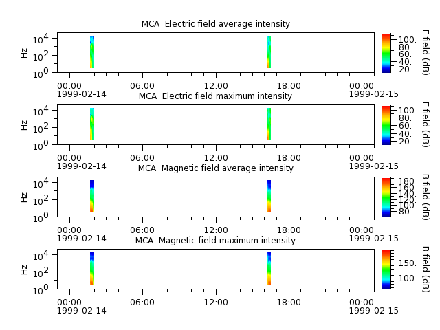 ak_h1_mca_19990214_v02.cdf.png