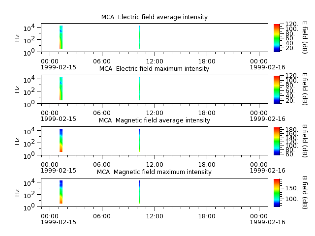 ak_h1_mca_19990215_v02.cdf.png