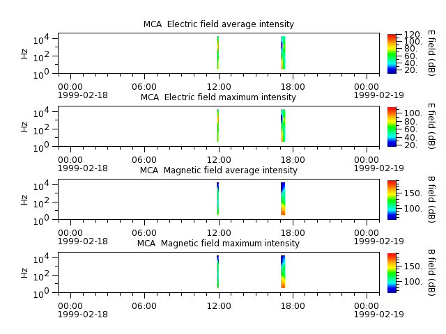 ak_h1_mca_19990218_v02.cdf.png