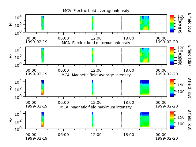 ak_h1_mca_19990219_v02.cdf.png