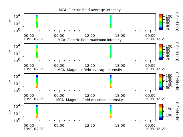 ak_h1_mca_19990220_v02.cdf.png