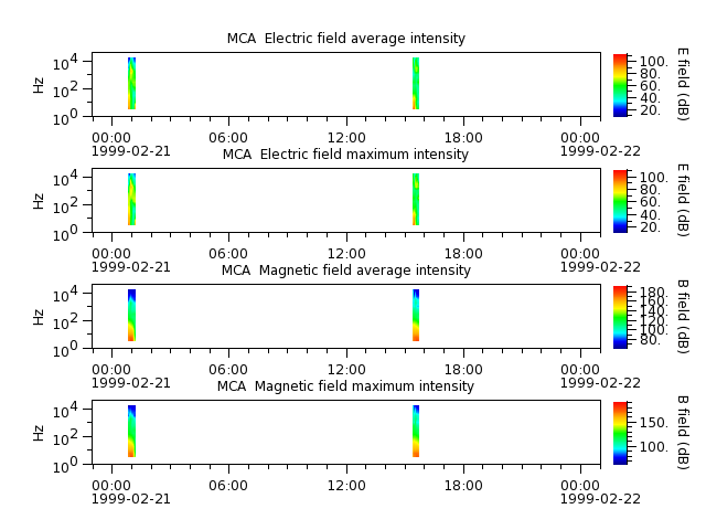 ak_h1_mca_19990221_v02.cdf.png